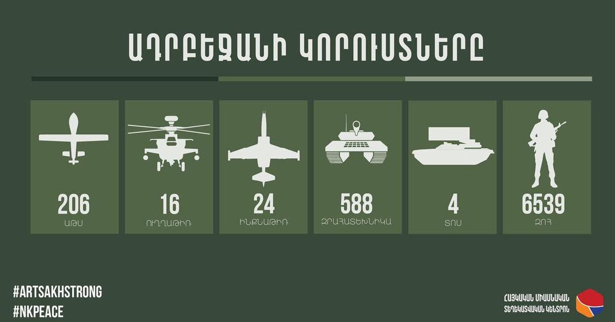 Данные инфографики
