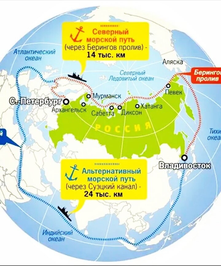 Проект развитие северного морского пути