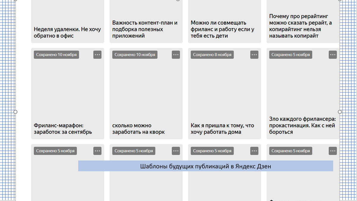 Мои черновики в Яндекс Дзен