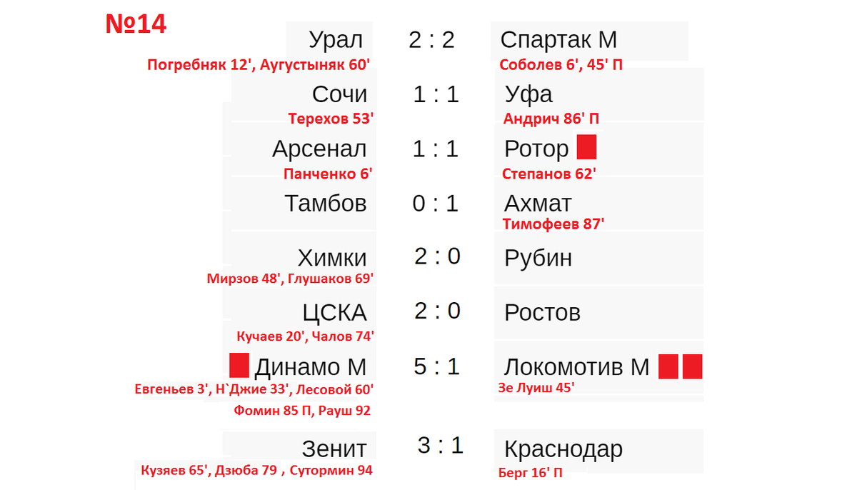 Чемпионат россии 21 тур результаты. Послематчевый результат афиша.