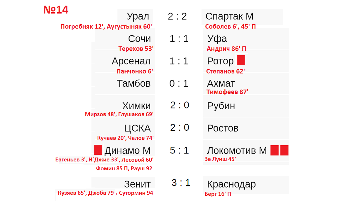 Рпл расписание результаты сегодня и завтра матчей