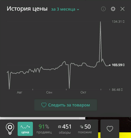 Скриншот. Динамика цены в приложении Alitools