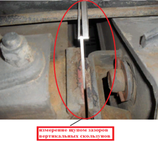 Суммарный зазор. КВЗ-и2 тележка зазоры. Суммарный зазор между скользунами тележки вагона. Тележка КВЗ-и2 СКОЛЬЗУН. Зазоры в скользунах КВЗ и2.