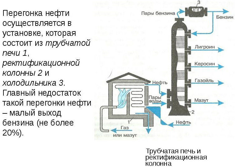 Переработка нефти на заводах.