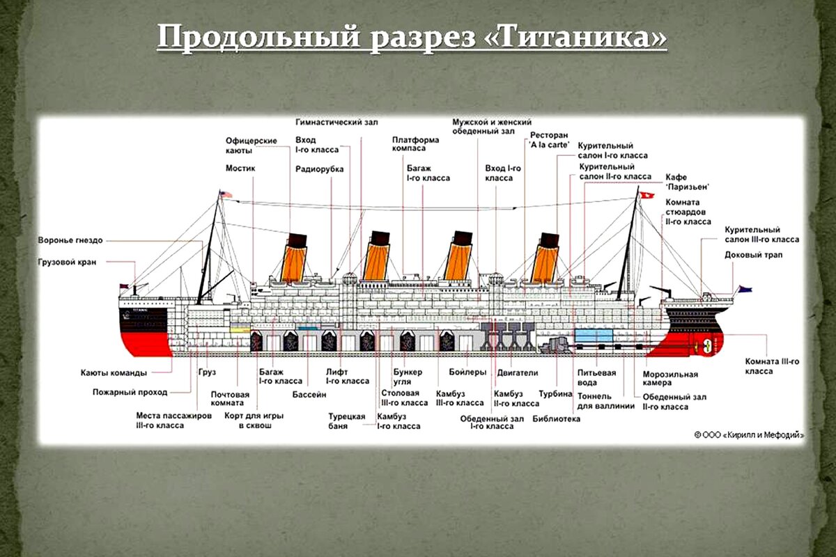 Чертежи титаника в высоком качестве