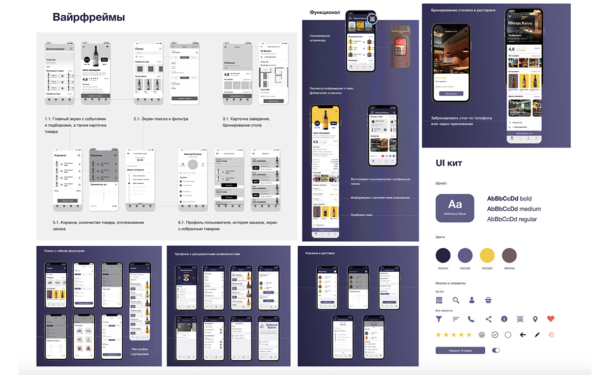 Прототипирование ux и ui дизайн