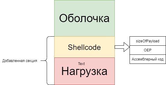 Струк­тура новой сек­ции