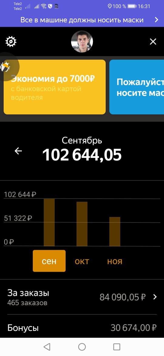 мой доход за сентябрь!