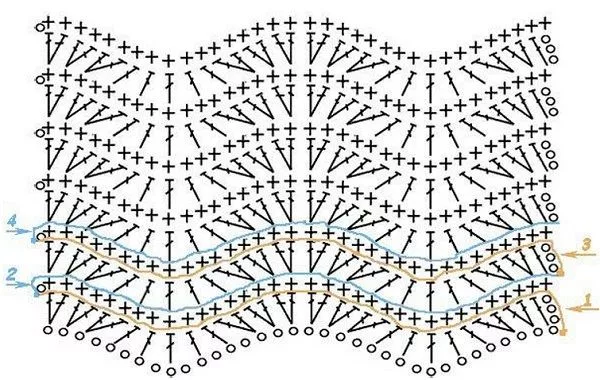 Волнистый рисунок крючком