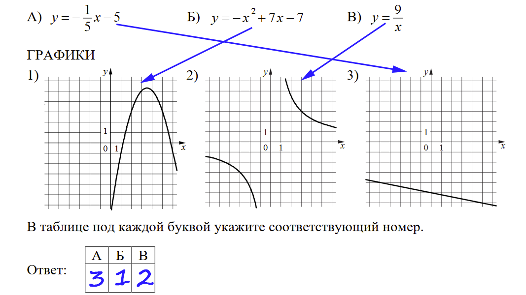 Огэ математика 2024 корни