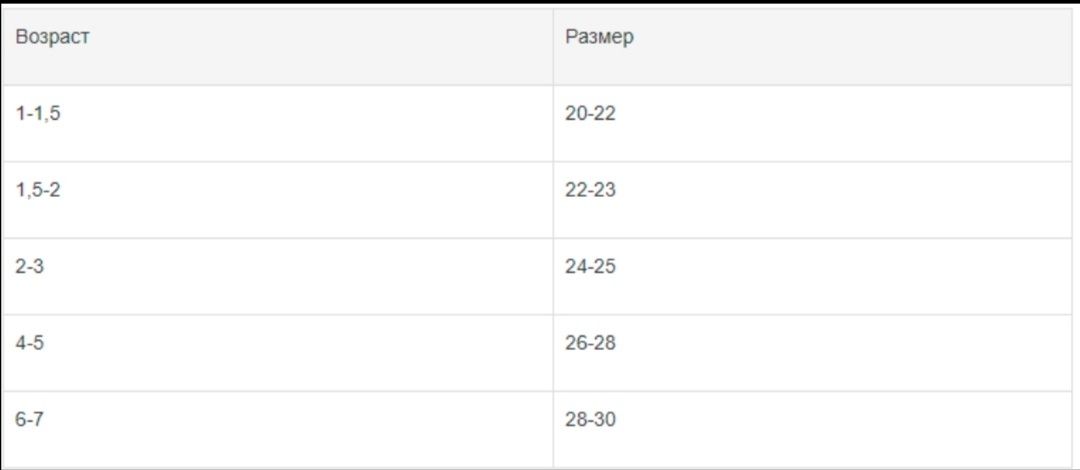 Размер по возрасту. 