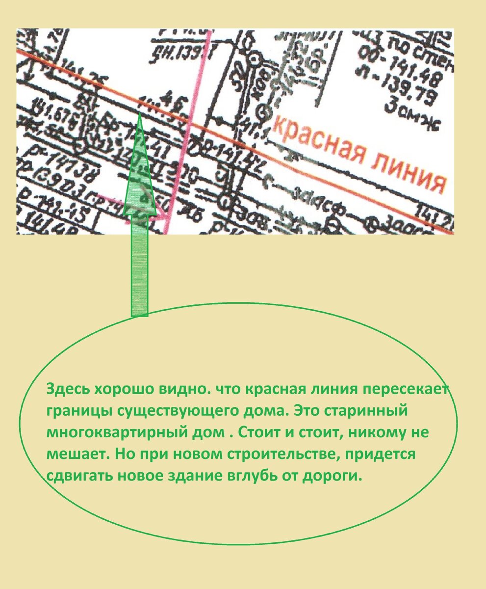 Красная линия пересекает земельный участок. Какие ограничения это  накладывает и что с этим делать? | Земельный ликбез. | Дзен