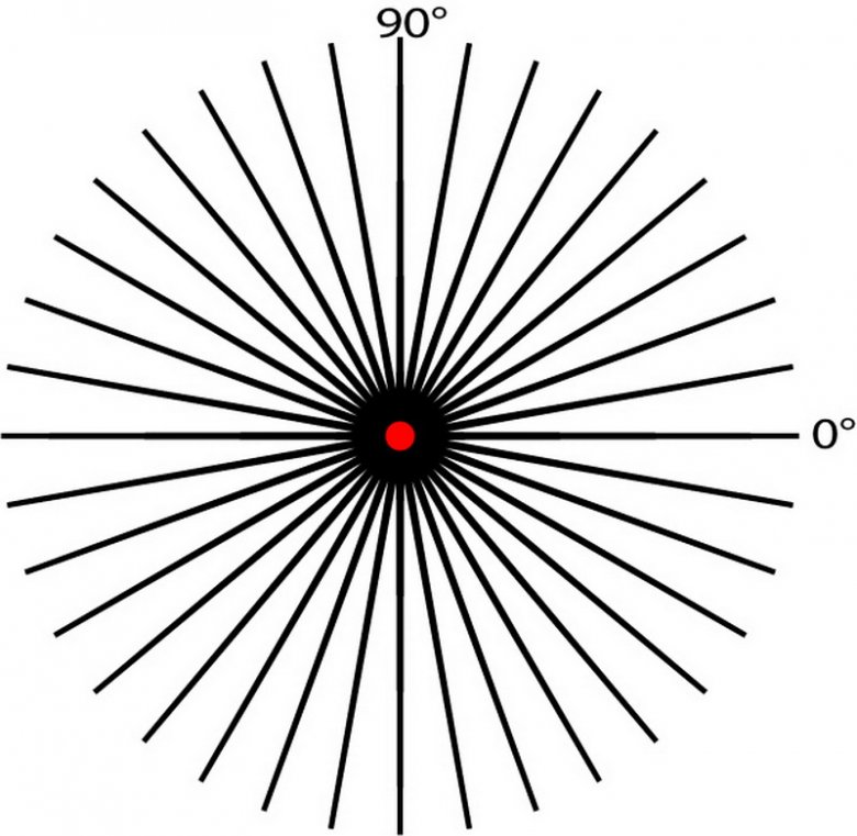 Лучевой равномерно. Звезда Сименса при астигматизме. Астигматизм тесты на зрение. Таблица для испытания на астигматизм. Тест звезда Сименса.