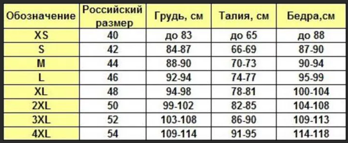 М какой размер женский русский в цифрах. Размер 42 параметры таблица. Размер одежды 42-44. Параметры размеров одежды. 44 Размер одежды женский параметры.