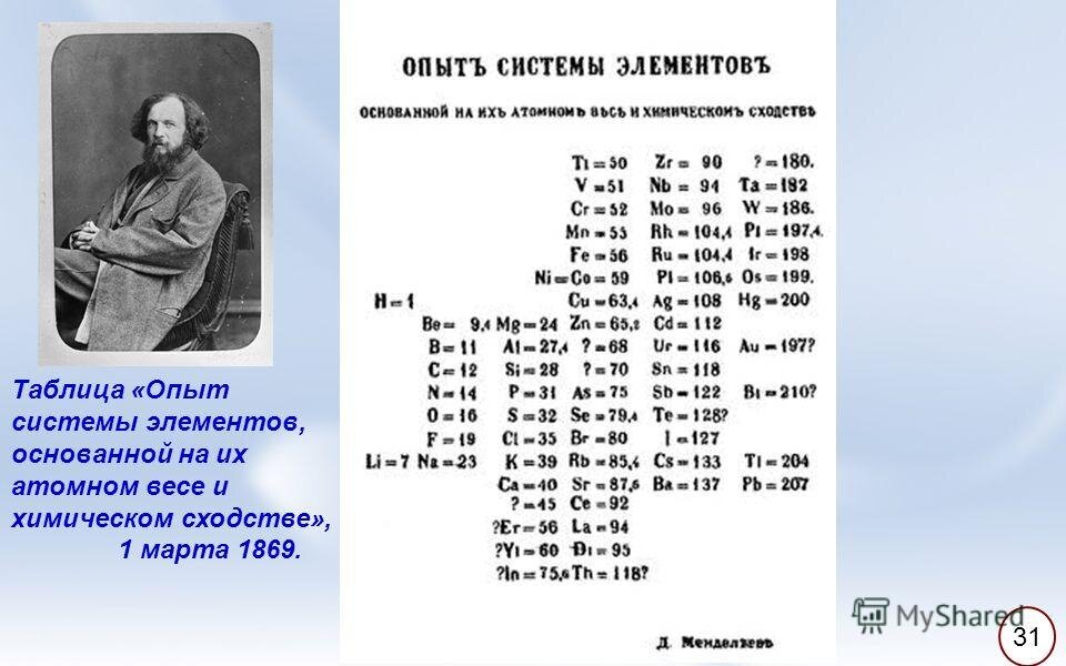 Таблица менделеева вариант. Первый вариант таблицы Менделеева 1869. Периодическая таблица Менделеева 1869. Менделеев первая таблица.