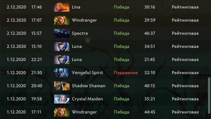 Лузстрик сменился винстриком. Начинают попадаться более или менее адекватные игроки и победы идут одна за другой