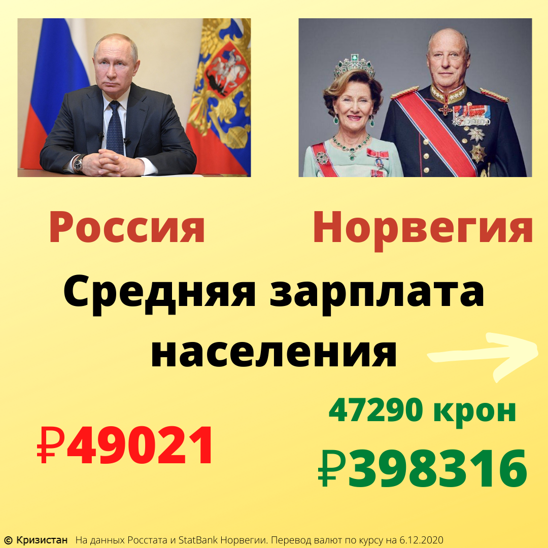 В каких странах население живет в таких же долгах, как в России? Показываю  наш уровень в мире по займам | Кризистан | Дзен