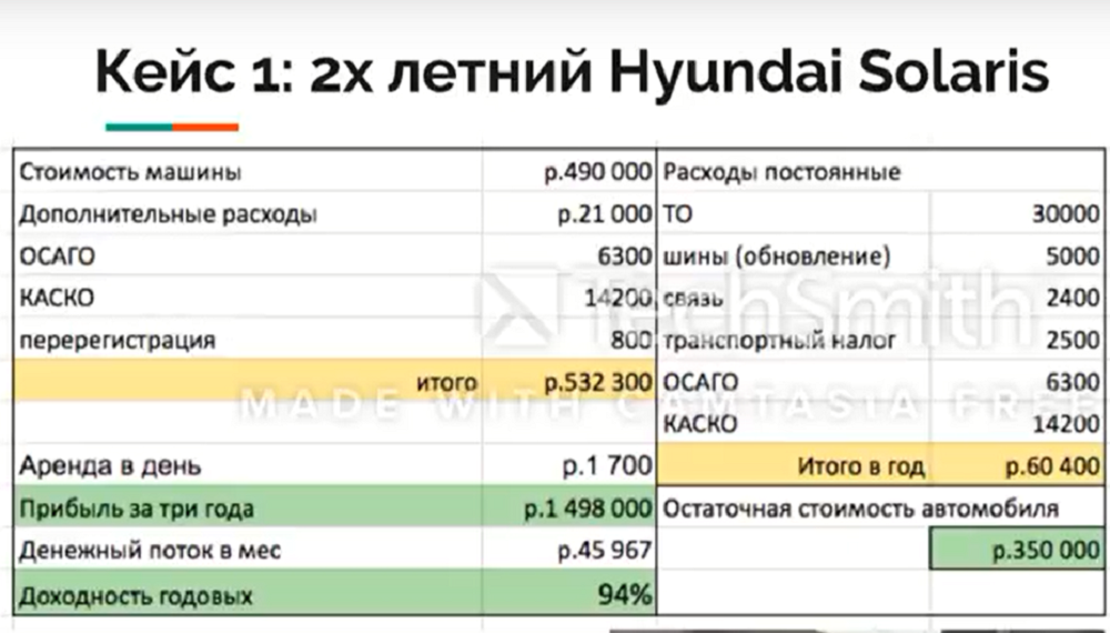 Доходный автомобиль. Как получить пассивный доход с автомобилей