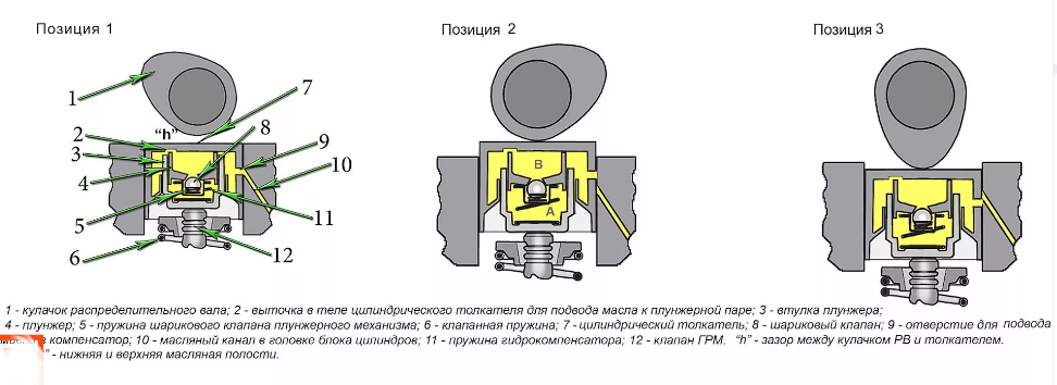 Гидрокомпенсаторы, простыми словами о том, почему они стучат и как ...