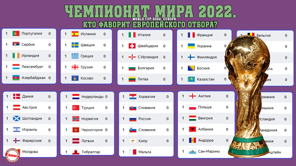 Турнирная таблица матча чм. Таблица отборочных матчей ЧМ 2022. Квалификация ЧМ-2022 Европа турнирная таблица.