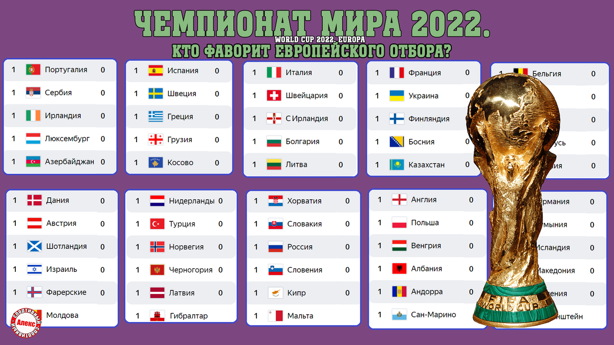 Календарь чемпионата мира по футболу 2022. Чемпионат мира по футболу 2022 расписание. Календар чемпонать мир по футбол 2022. Таблица чемпионата мира по футболу 2022.