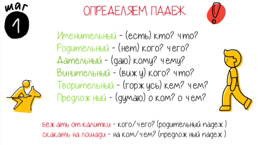 Падежи имён существительных. Правописание окончаний и суффиксов существительных в различных падежах