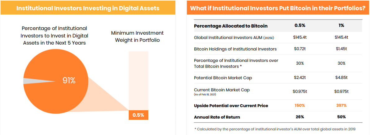 www.xangle.io