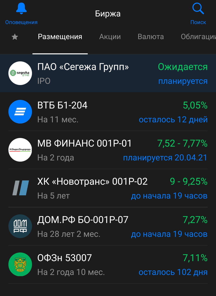 Вкладка "Размещения"