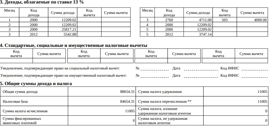Выписка из справки 2-НДФЛ за 2016 год. Фото автора.