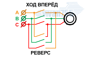 Оглавление цикла «ТЭД — труженик электродвигатель»  Другой цикл канала — «Тушкины потроха»  	Через посёлок с удивительным для проезжих названьем Ромодан бежала красная остроносая «Дуся».-16