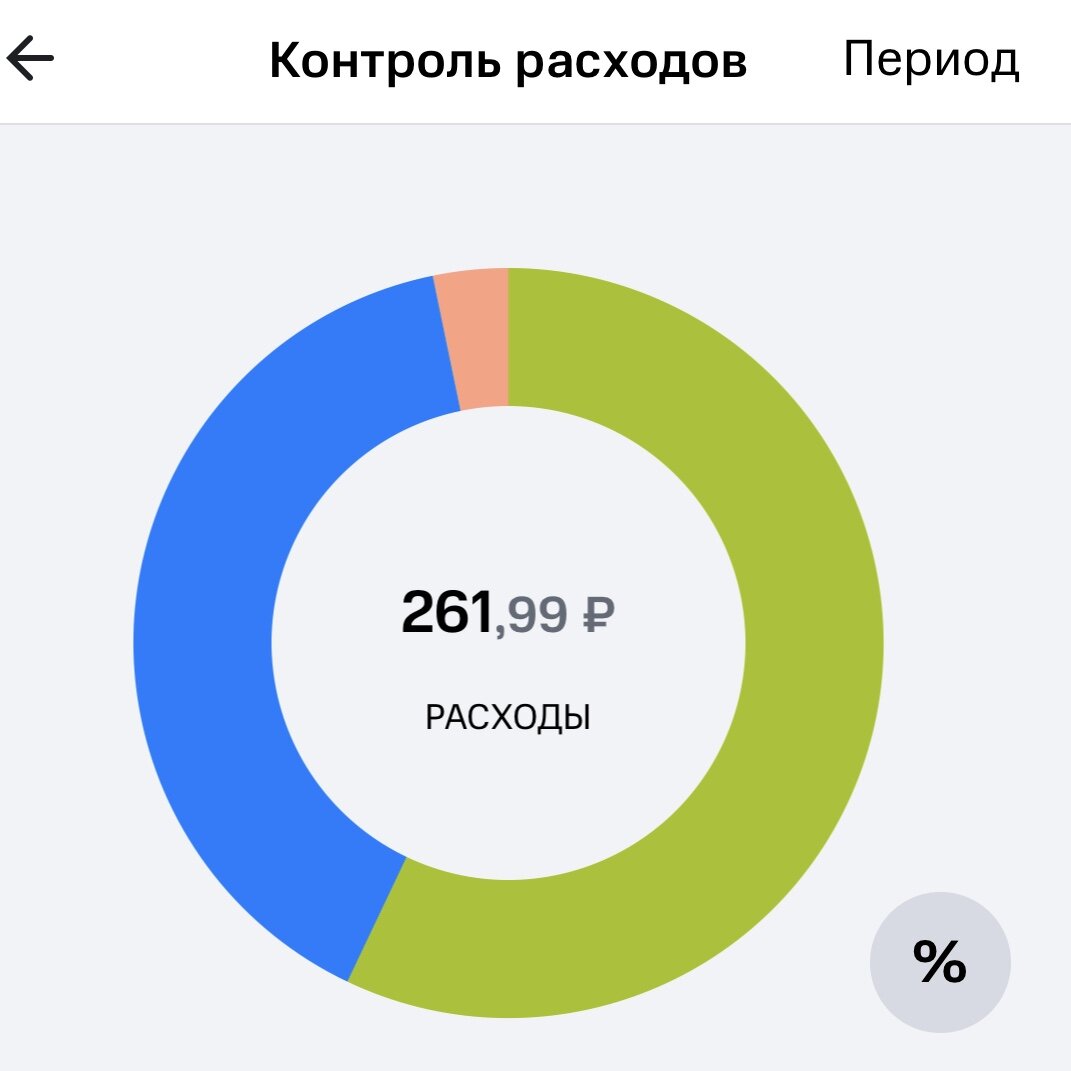 Расходы за 10 дней из приложения Мой МТС