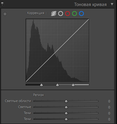 Кривые в Lightroom