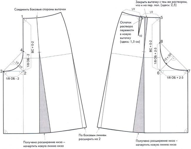 Юбка-брюки: подборка моделей с выкройками