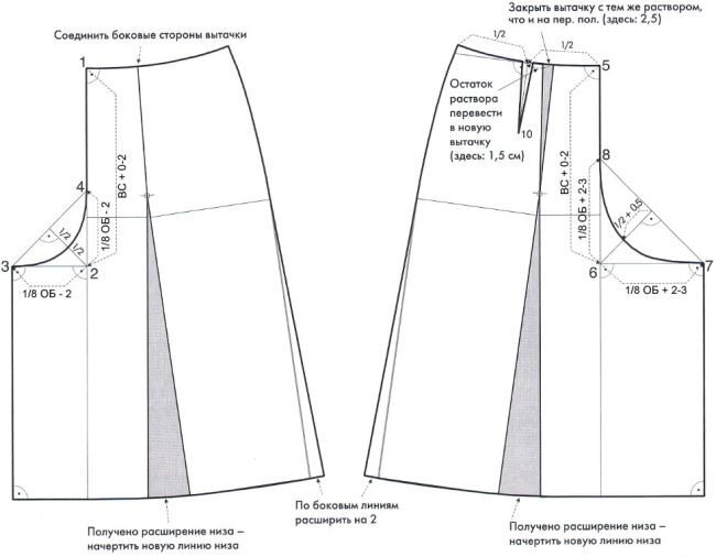Как сшить брюки если у вас выкройка юбки. Выкройка брюк-кюлотов за 15 минут