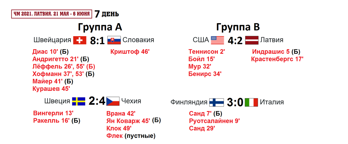 Хоккей чм расписание результат