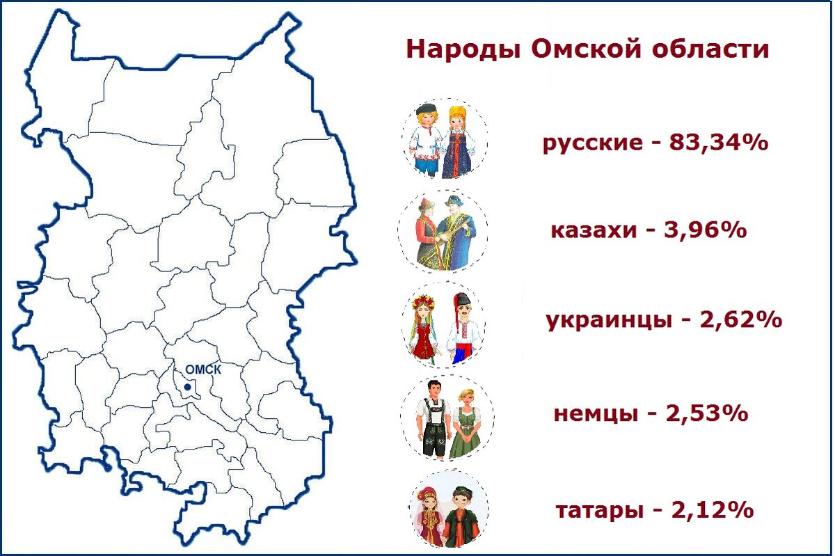 ТОР-5 по численности, приведены данные из Википедии, после переписи населения, которая будет осенью появятся новые цифры. 