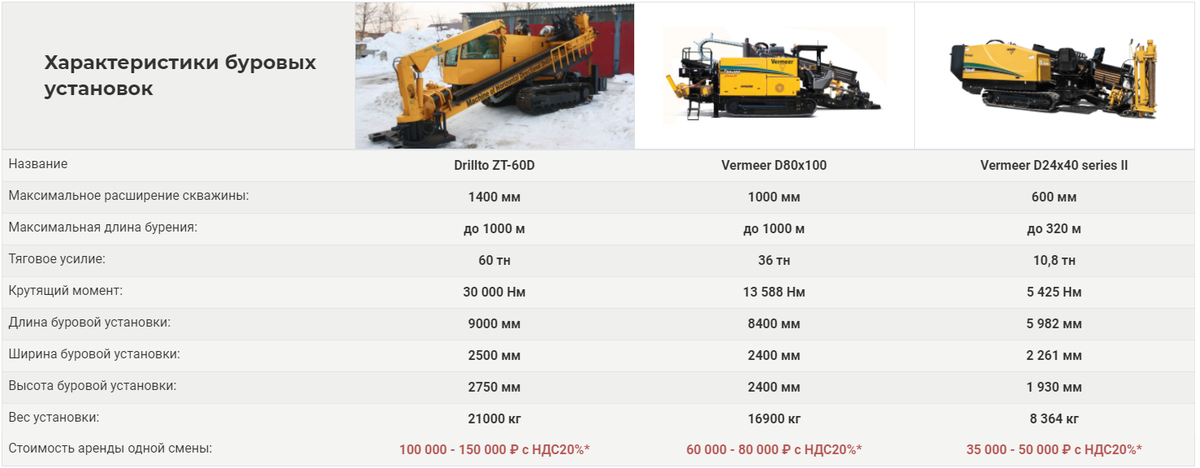Используем проверенные временем установки, которые регулярно проходят ТО и применяются для выполнения работ разной сложности