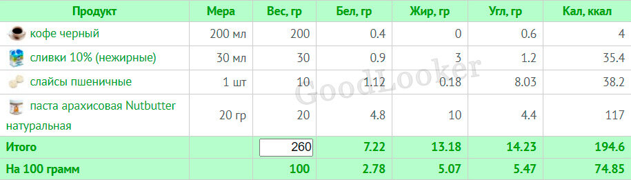 Сколько калорий в 100 граммах капусты свежей