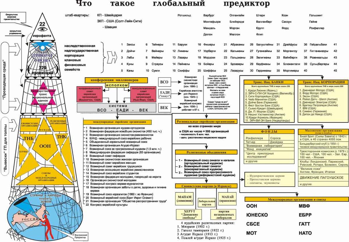 пирамида управления