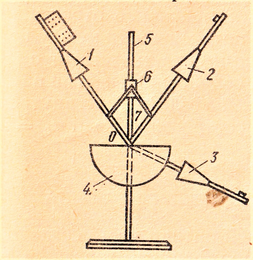 Рис.1.Установка для демонстрации преломления электромагнитных волн на искусственных диэлектриках. 1.СВЧ-генератор.2.3.Приемники СВЧ.4.Искусственный диэлектрик.5.Штатив.6.Ползун.7.Пантограф.