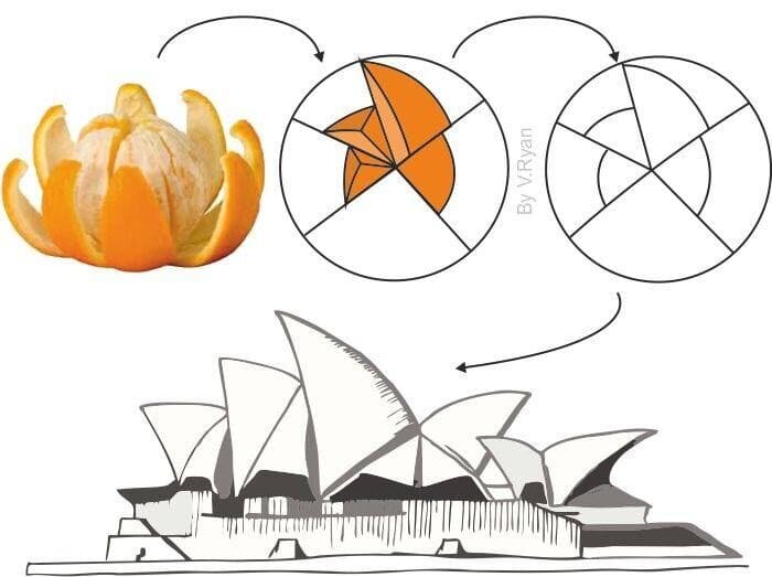 Рис. 2 Концепт оперного театра в Сиднее