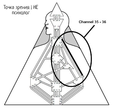 Канал Мимолетности. Дизайн Мастера на все руки.