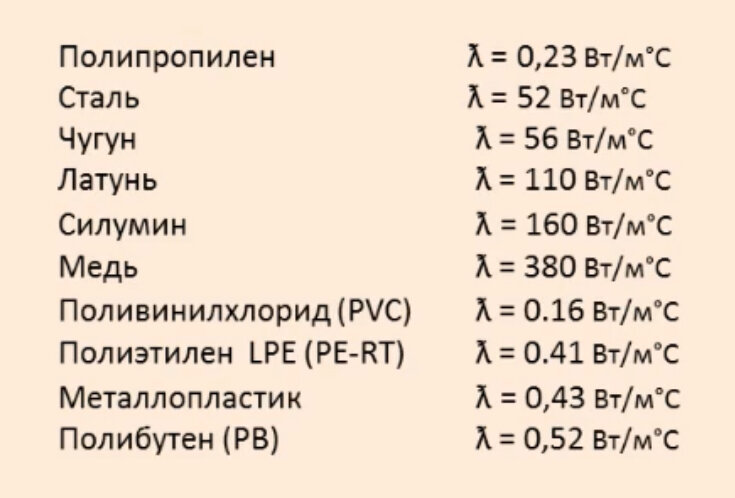 Теплопроводность полипропилена и материалов, применяемых для трубопроводов ГВС, ХВС и отопления