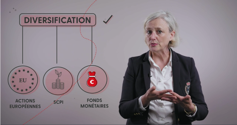 Разделение суммы инвестиций. 