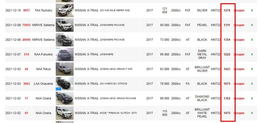 Скрин статистики