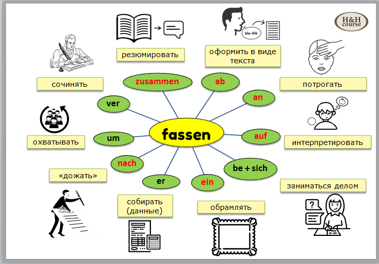 fassen с приставками