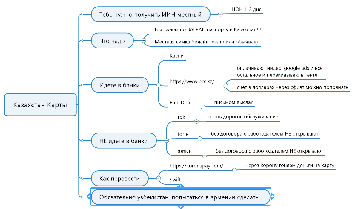 Кому положено в казахстане. Получение банковской карты в Казахстане.