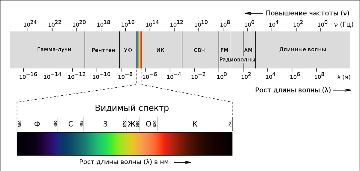 21 свет