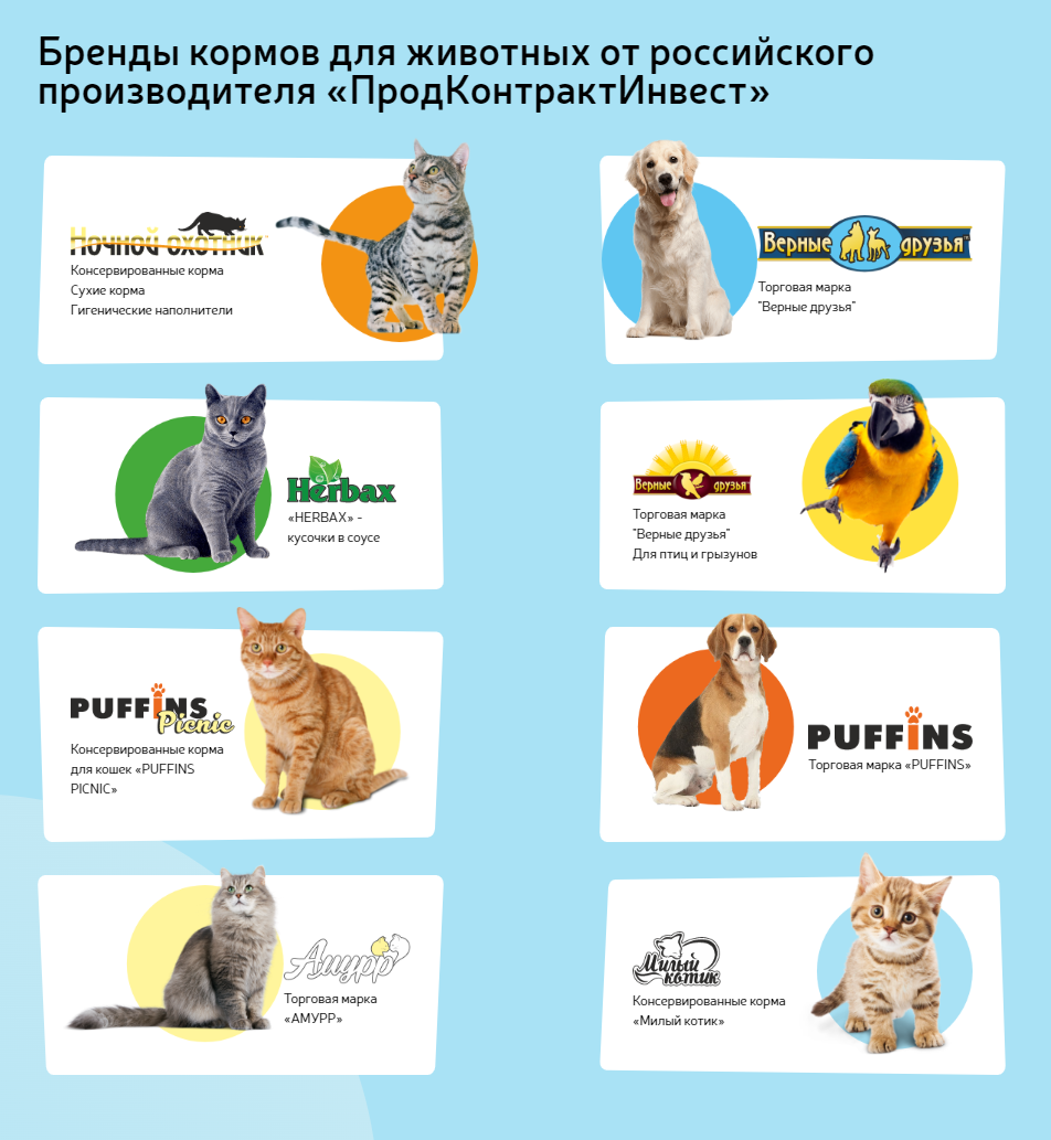 Корма Ночной охотник и Милый котик / мнение ветеринара | Ветеринарный  диетолог vetLIFE | Дзен