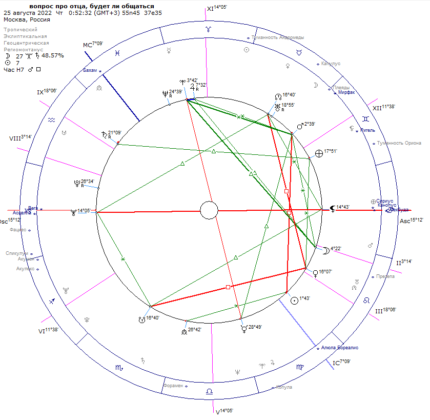 Карта не радикальна в хораре